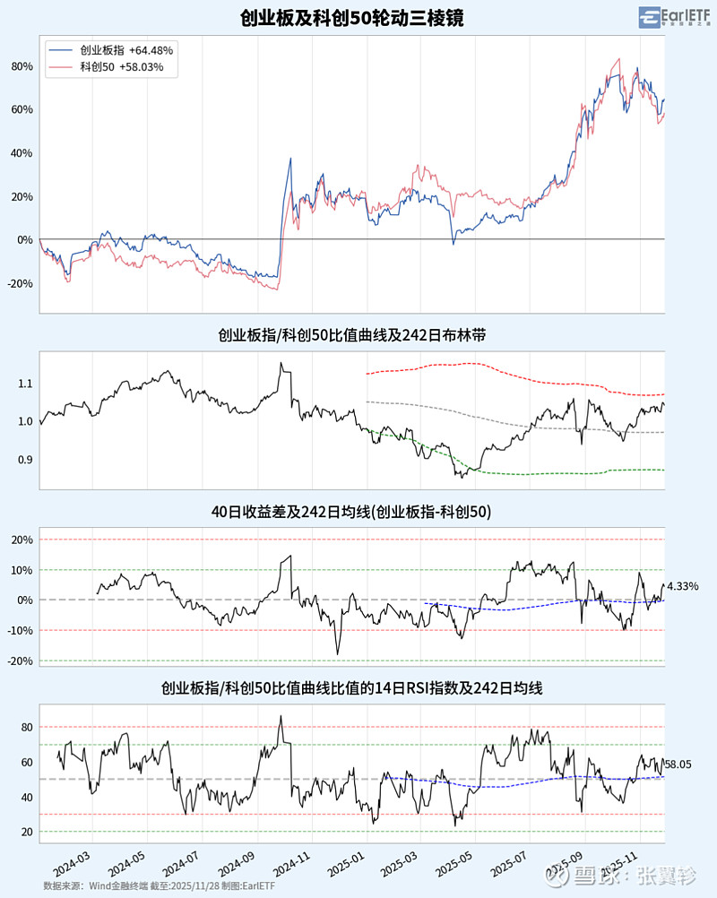 关于数据复盘：纽约尼克斯季后赛对阵休斯顿火箭，奥斯梅恩效率值爆表的信息